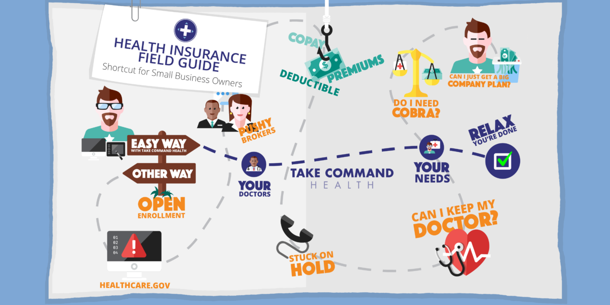 Well being Insurance coverage Subject Information for Small Enterprise ...